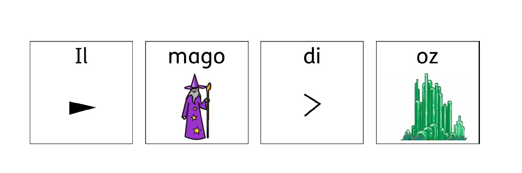 Esempio CAA per il Mago di Oz